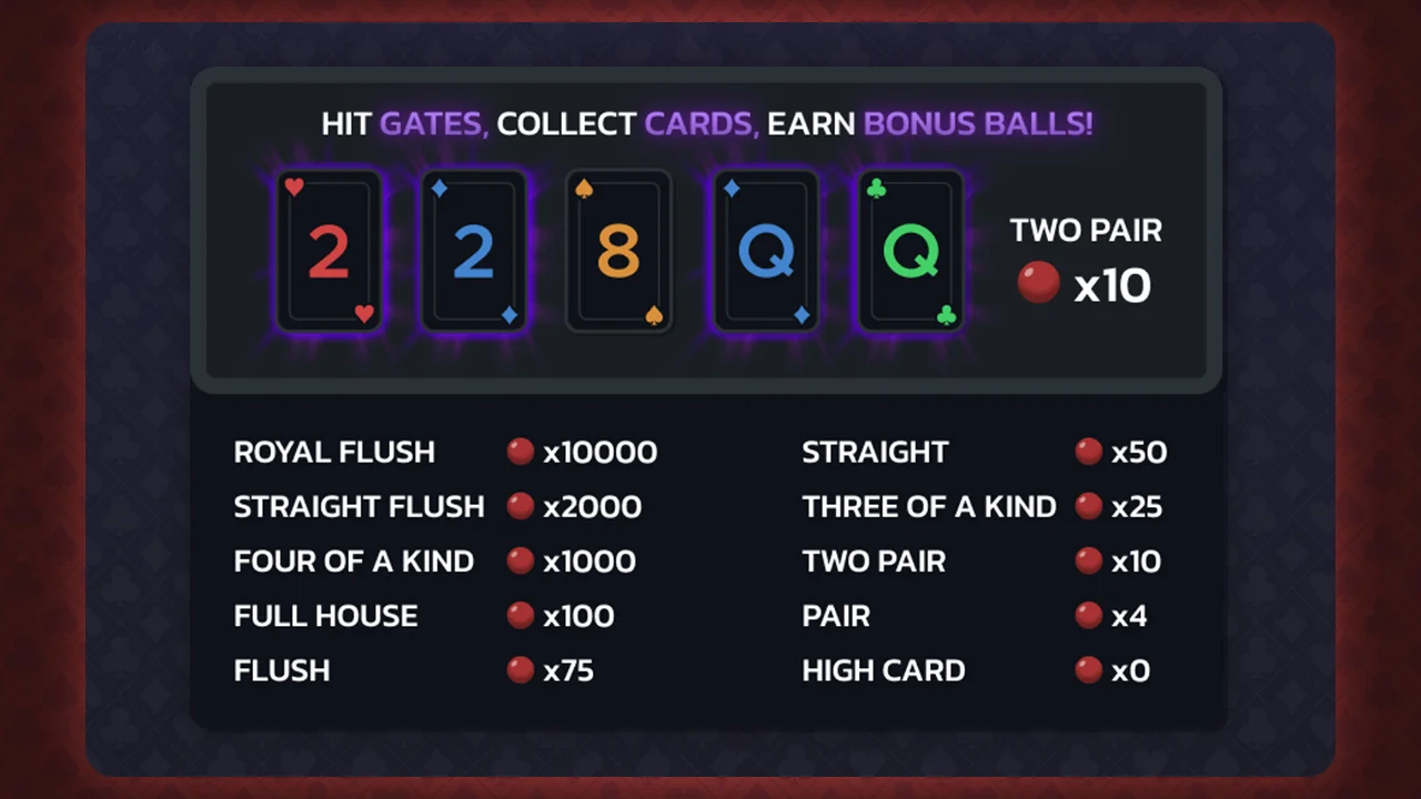 What is Plinko Poker? - Bonus Balls